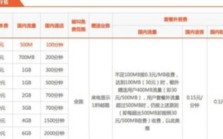 电信服务器租用，选择优质服务商的全方位指南