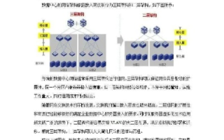 ZXKE数据中心稳定性评估与保障策略研究