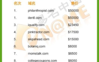 如何成功出售你的域名并顺利交接