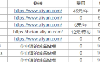 阿里云虚拟主机安装WordPress详细教程