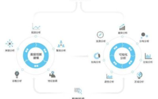 以数据为驱动，探索百亿互联的实践与价值