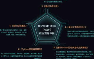 耀磊数据评测，精准量化，助力决策智能化