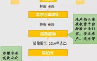 奕盛网络是否稳定？深入剖析背后的技术、服务与用户反馈