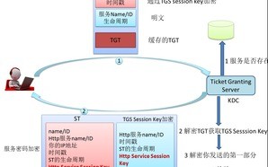 博锐数据，稳定性解析与数据安全实践