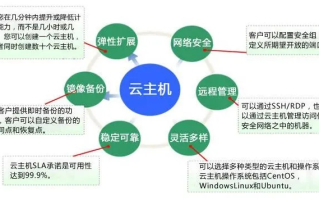 什么是云服务器？其作用是什么？
