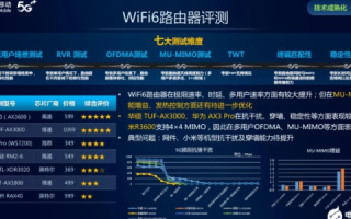 综合评测，沃瑞主机网的实力与用户体验如何？