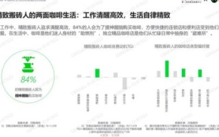 92合租评测，剖析城市青年的合租生活与性价比