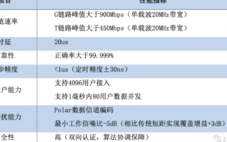 E网科技评测，性能、速度与用户评价的全面剖析