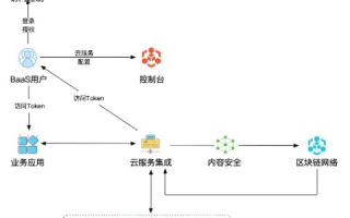 云服务器中的线路，探索、优化与管理