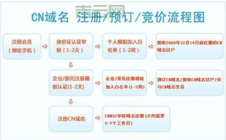 如何注册一个既优质又符合需求的域名，域名选择与注册技巧全解析