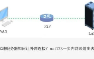 域名解析问题外网访问需要端口号