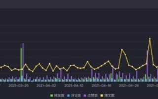 恒梦数据评测，精准洞察，引领未来数据评测新风尚