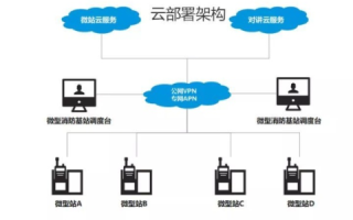 优越主机网评测，专业云服务体验与适用场景大揭秘