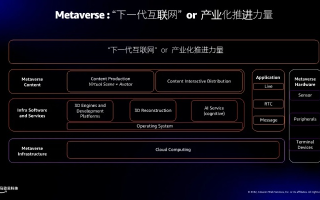 完美网络，构建理想虚拟世界的蓝图