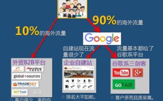 做外贸网站使用哪家虚拟主机好