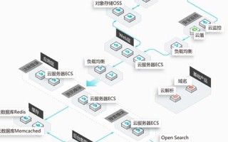 你好，我想问一下，在阿里云服务器ECS中安装MySQL数据库全攻略