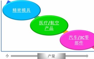 探讨虚机分销网稳定性与可靠性，保障虚拟商品交易顺利进行的云端基础
