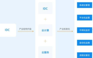 寰宇IDC使用心得，探索高效云计算解决方案与实践经验