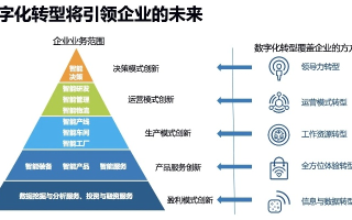 科沃云推动数字化转型，从企业视角解析云服务的优势与未来