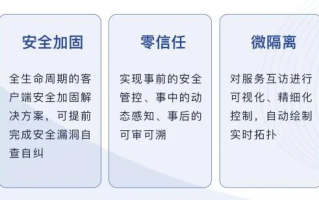 探索59盾网络，技术实力、安全性能与文化塑造的全面剖析