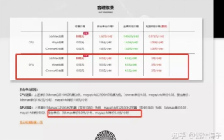 腾讯云GPU服务器，游戏挂机的理想选择