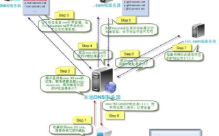 我有独立IP主机，如何设置主域名与绑定子目录
