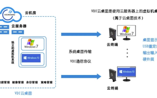 云服务器制作镜像的时间，优化与管理策略
