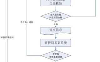 在景安备案的域名能解析到阿里云空间使用吗？