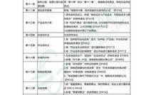 如何注册域名及年度管理费用的解析