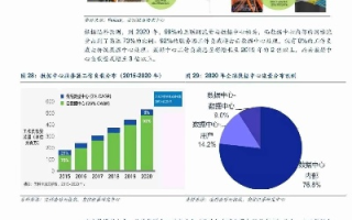 四方网络数据探索，背后的奥秘与应用前景