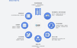 企业建站5G云主机空间价值探析