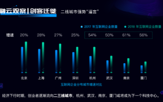 拍云数据，揭开云端经济的神秘面纱