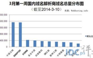 探究收费顶级域名价格差异背后的奥秘