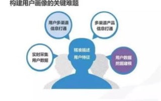域名重定向，策略、实践与优化