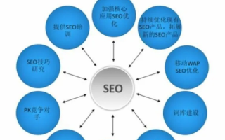 双域名SEO优化策略，提升网站排名与用户体验