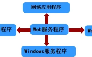 支持ASP的虚拟主机能否同时支持.NET？