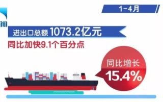 湖北经济复兴，数据背后的新生力量