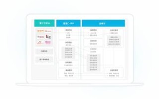 构建方便管理的电子商务网站，从选择免费域名到优化管理实践