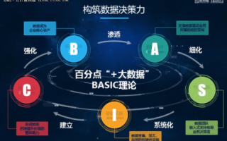 以数据驱动决策，三五数据为什么成为企业必备的心声
