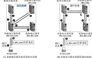 公司内网DNS服务器解析邮箱域名时灵时不灵，问题剖析与解决方案