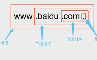 如何查询一级域名下有哪些二级域名