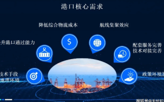 港湾网络，打造数字化时代的高性能通信解决方案
