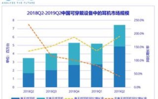 探索中国IDC空间网，深入了解技术与市场的交叉点