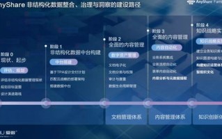 人人数据，在数字时代下的稳定性探索