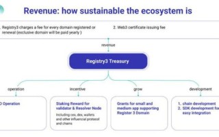 域名与URL，从概念到实践的深度解析
