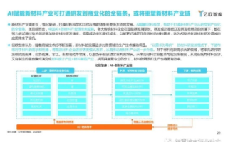 革新未来，深入评测舰网科技的前沿应用与影响