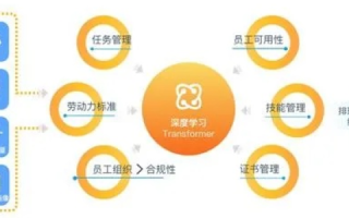 企信互联评测，提升企业管理效率的全新时代