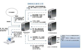 域名注册接口，解锁数字时代品牌建设的钥匙