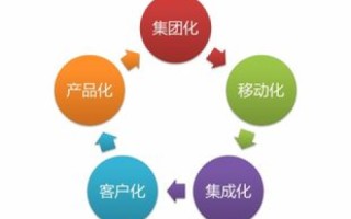 冰山互联，企业级通信解决方案的实战应用与评价