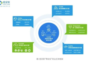 荣易网络评测，剖析互联网安全的隐忧与措施